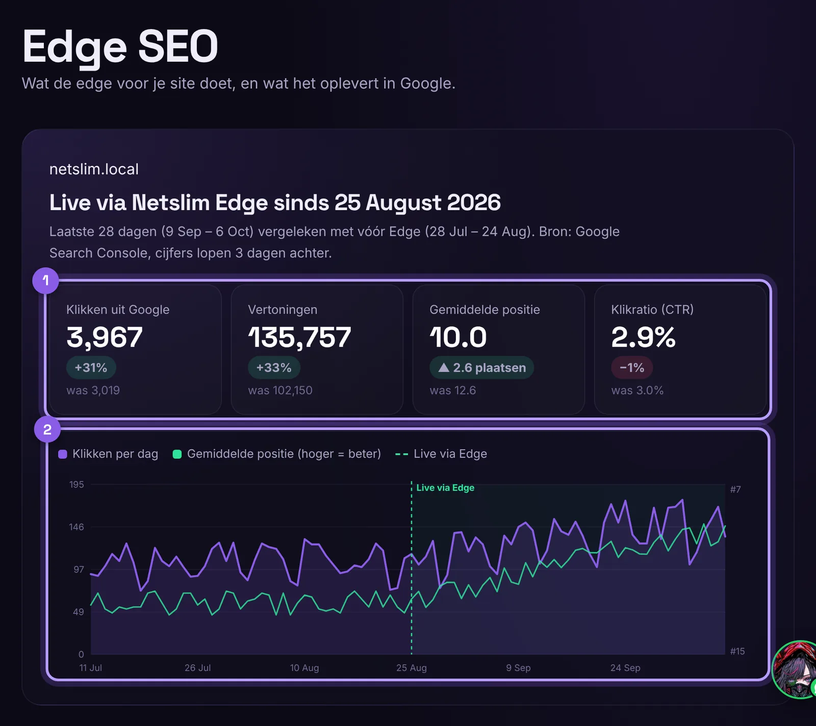 Het tabblad Edge SEO in het klantportaal