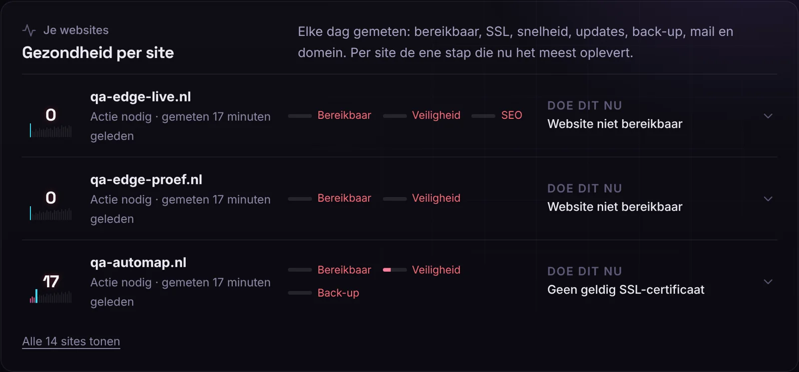 Gezondheid per site op het overzicht in je account