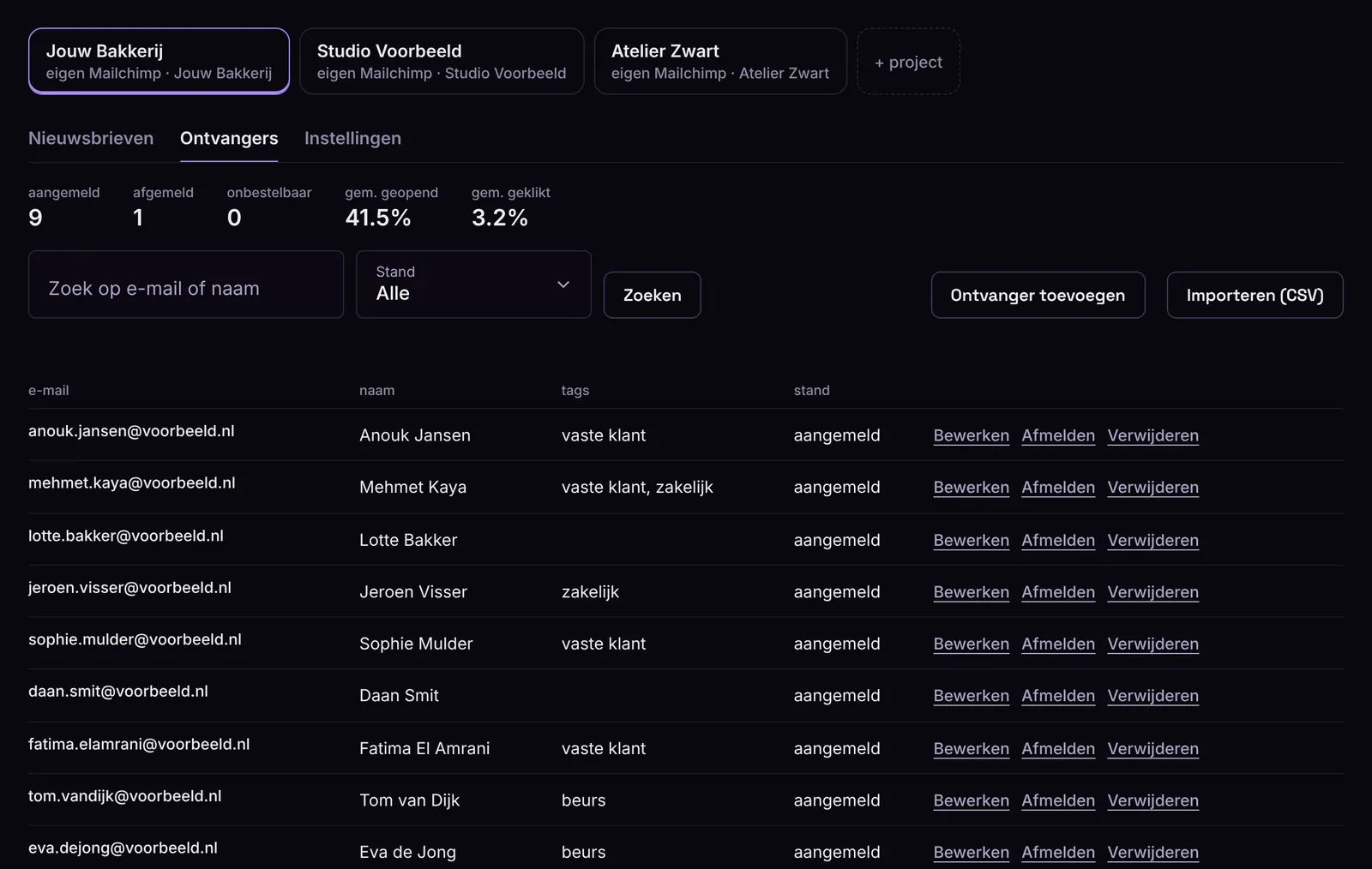 Screenshot of Mail Lava: Recipients